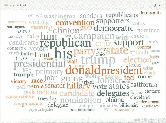 我们的 Twitter 机械土耳其