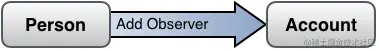 艺术/kvo_objects_add.png