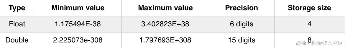 https://p3-juejin.byteimg.com/tos-cn-i-k3u1fbpfcp/3081ad8a978447e1a9ff4eefe80a8019~tplv-k3u1fbpfcp-zoom-1.image