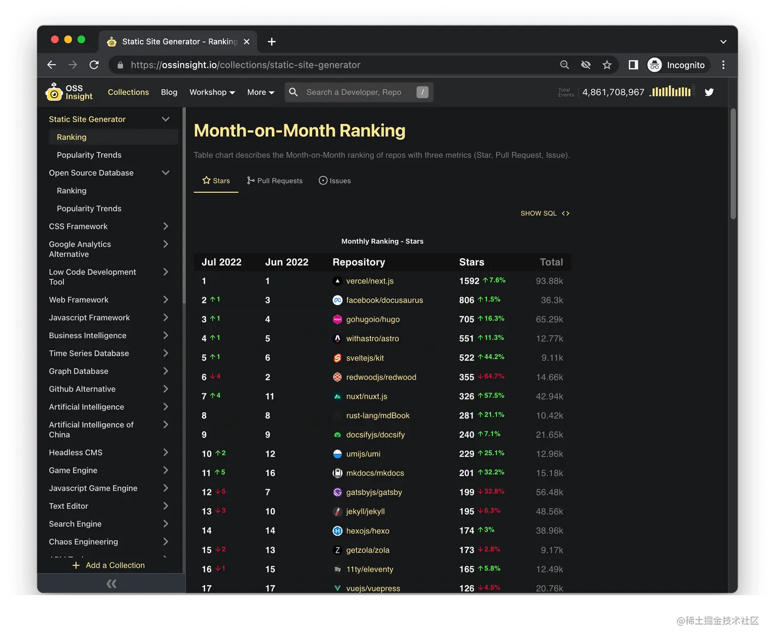 OSS Insight - Open Source Software Insight