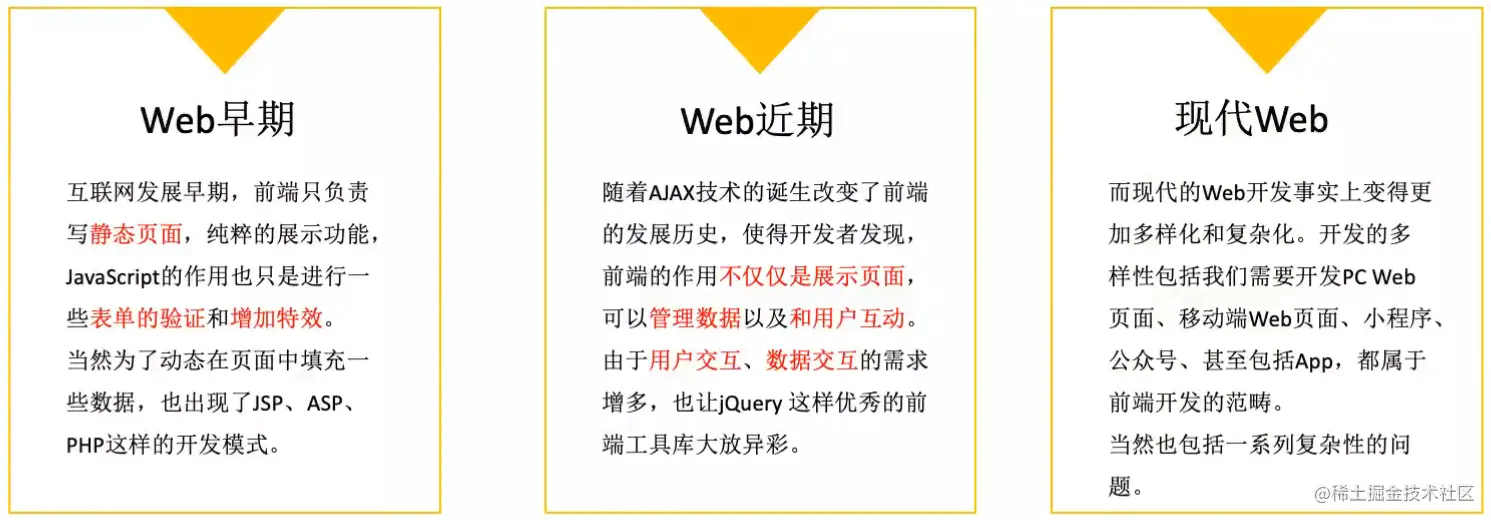 前端发展的几个阶段