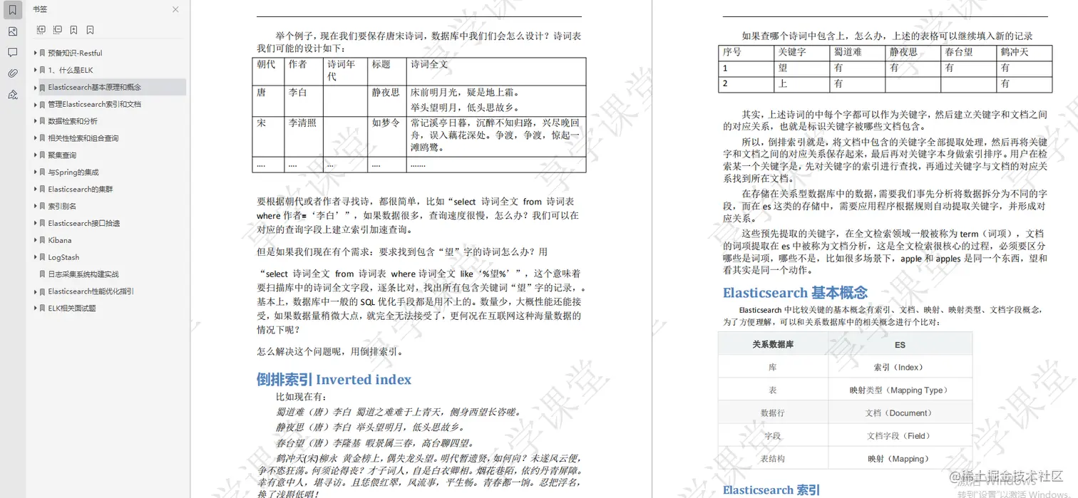 互联网寒冬下，经历裁员，被逼啃透22个技术点，斩获offer
