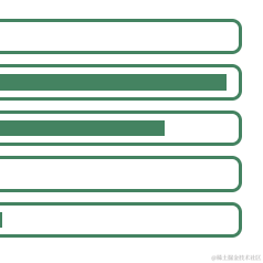 掘金安东尼于2022-12-26 10:47发布的图片