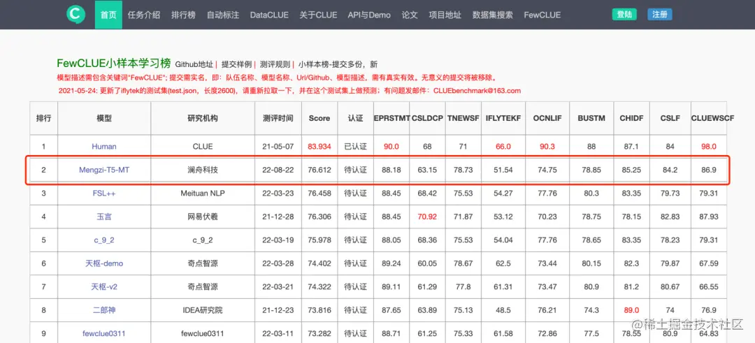 2022 年 8 月 22 日小样本学习 FewCLUE 榜单排名 