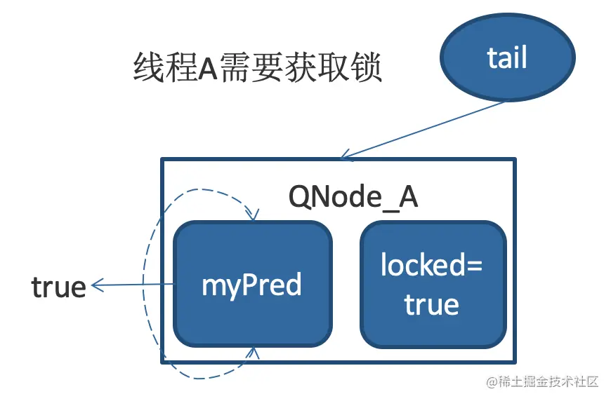 qnode1