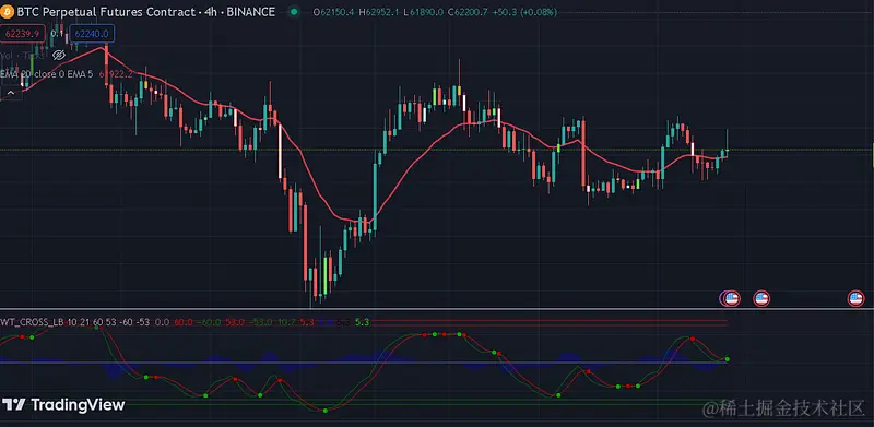 带十字星指标的波浪趋势指标