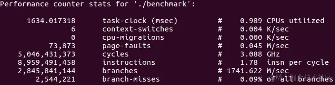 图 3.24 - 具有良好预测分支的基准的配置文件