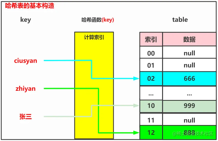 image-20221210170835691