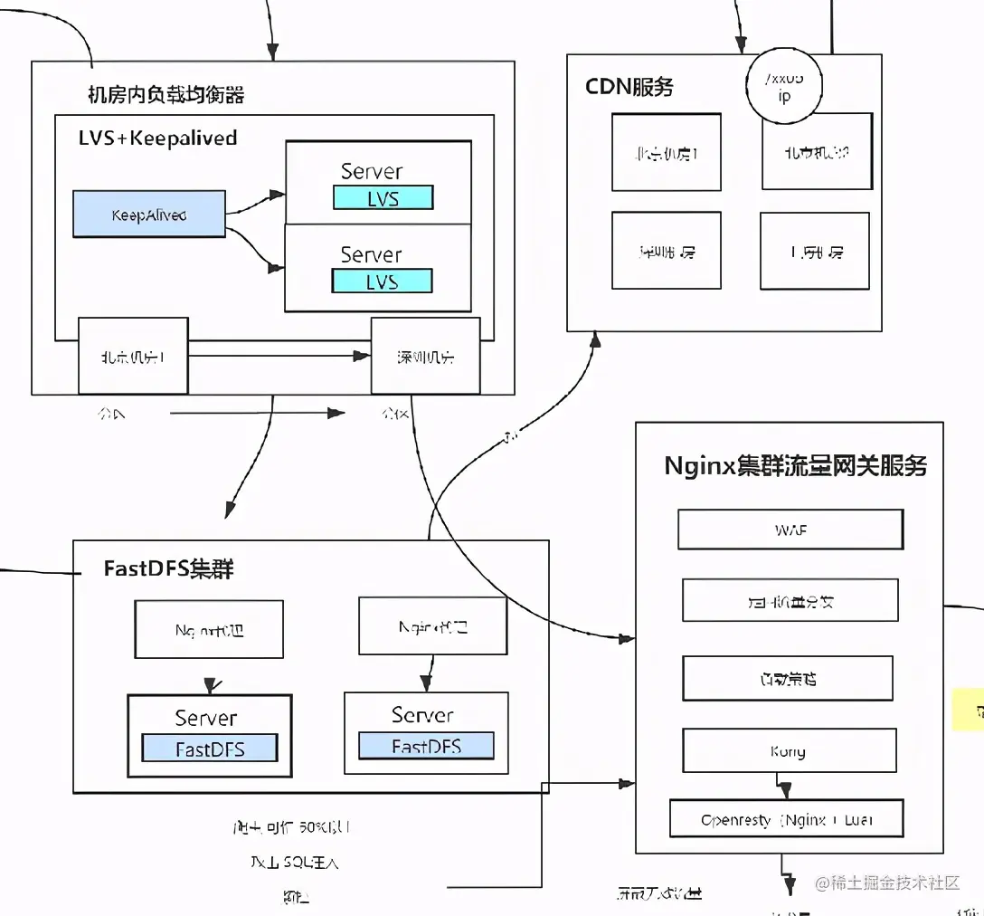 创新！阿里首发微服务实施手册我粉了，原来微服务还可以这样玩