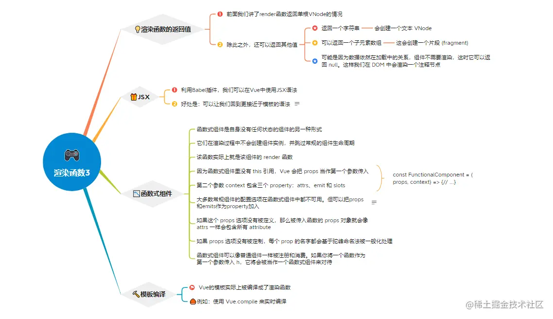 5.3渲染函数3.png