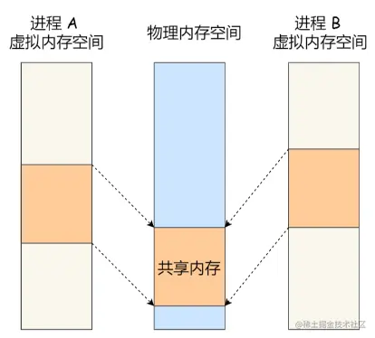 image-20220414151239058