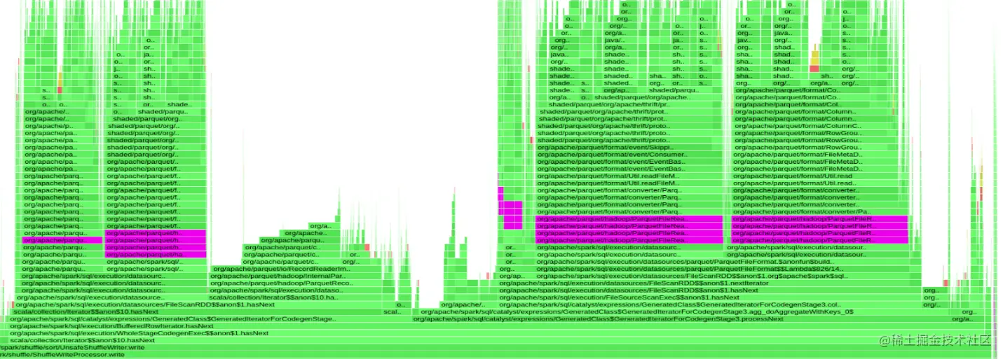 Screenshot of flame graph for Parquet parsing