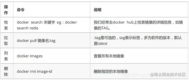 镜像管理常见命令
