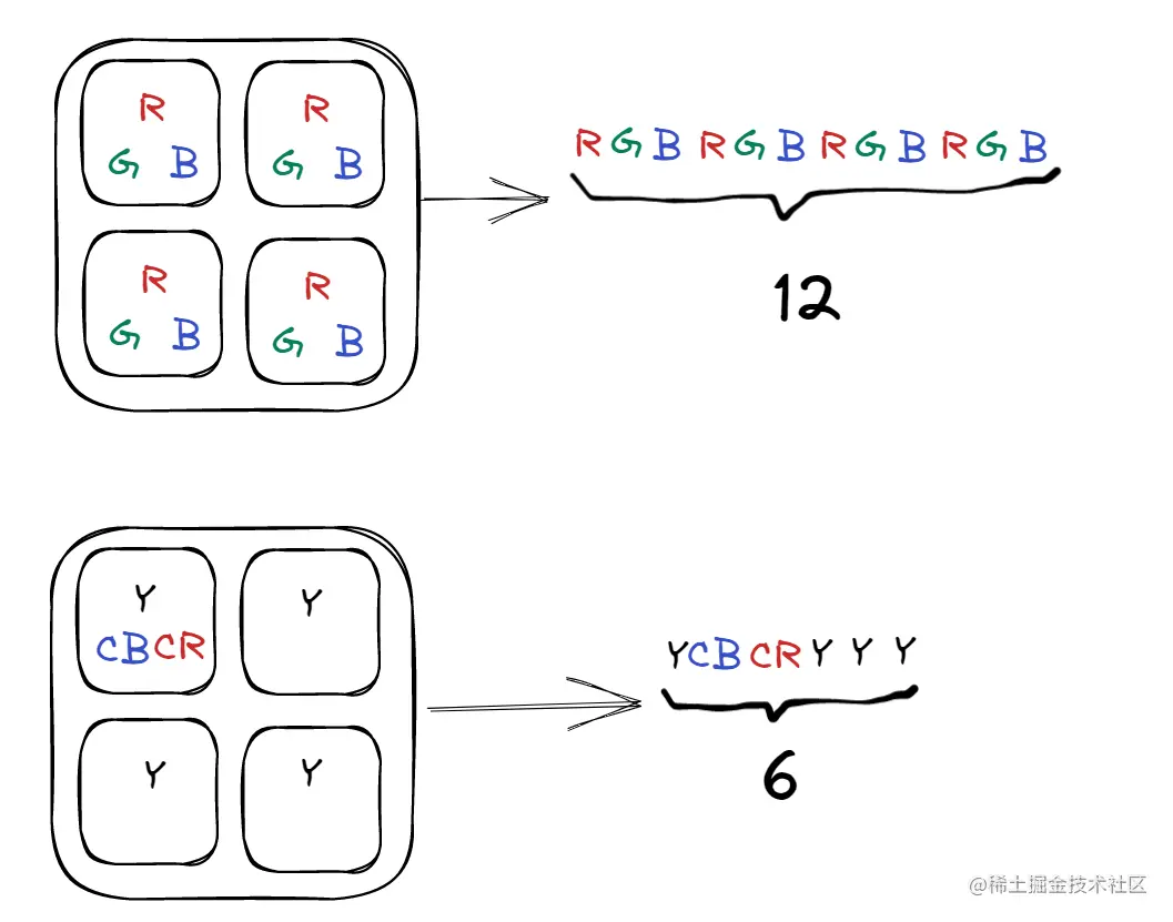 size_loss