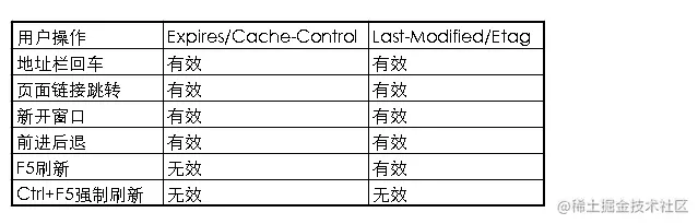cache