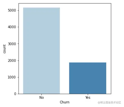 Data Visualisation | EDA in python