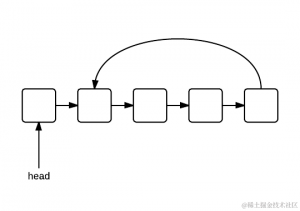 linked-list-cycle