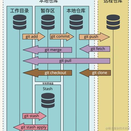 Rjdeng于2024-07-10 00:15发布的图片