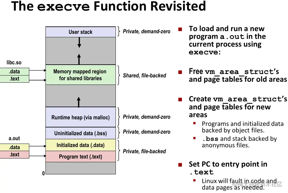 image-20220119140414419