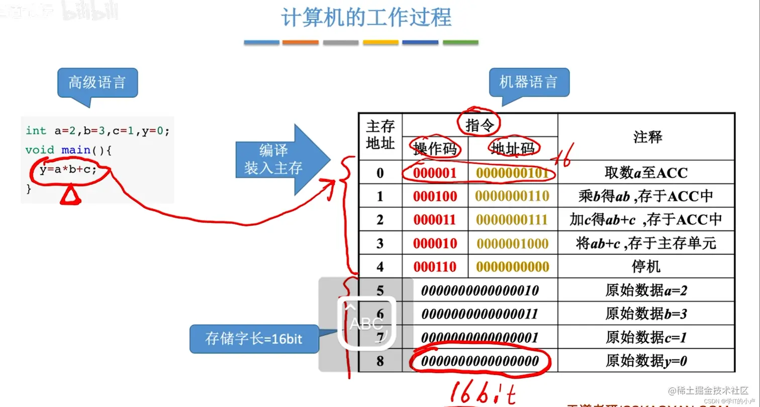 [外链图片转存失败,源站可能有防盗链机制,建议将图片保存下来直接上传(img-YxS5YOSD-1677643705131)(C:\Users\小卢\AppData\Roaming\Typora\typora-user-images\image-20230228213903639.png)]