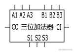 encapsulated 3bit adder