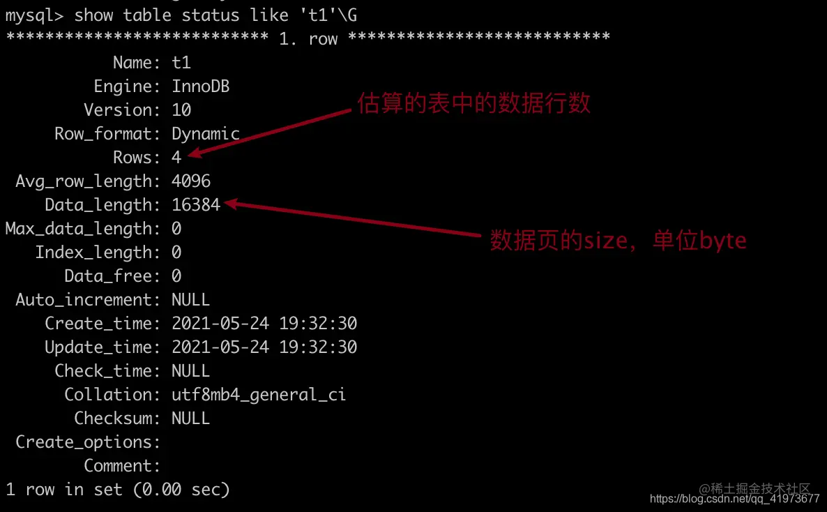 tablestatus