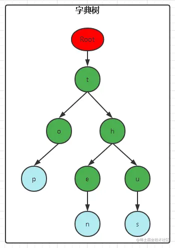 image-20220114164955606