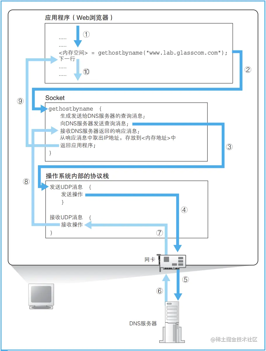 解析器的内部原理