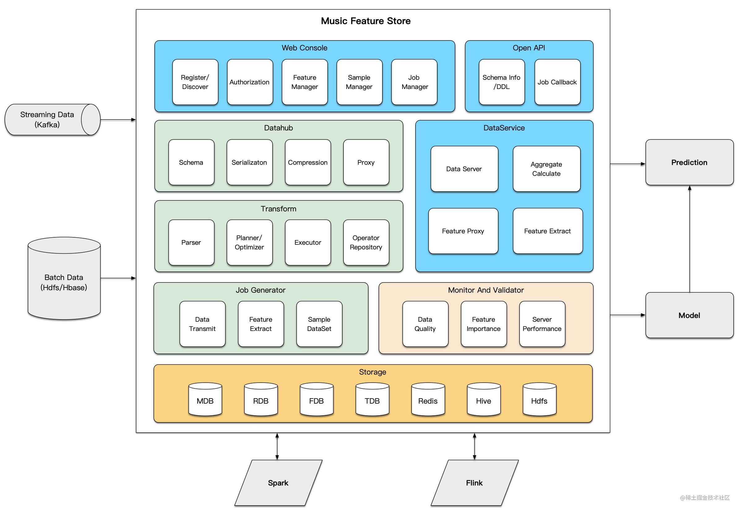 FeatureBox System