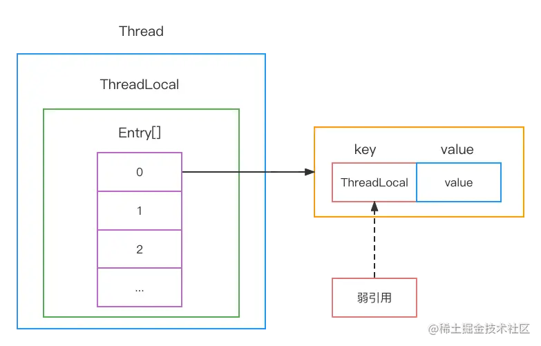 ThreadLocal整体结构.png