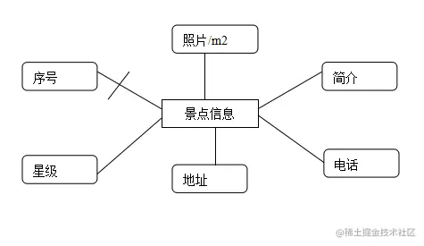 塞北村镇旅游网站设计（论文+PPT+源码）