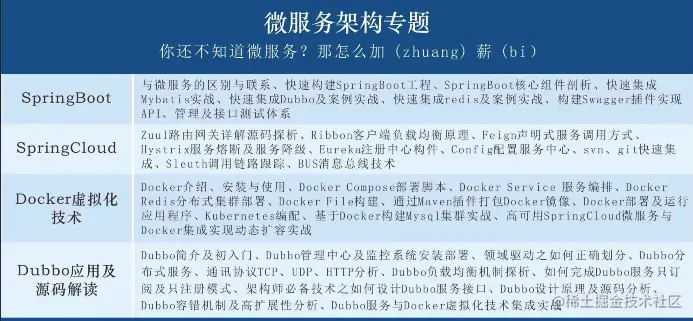 年薪50万的Java程序员，都趟过哪些坑？（涨薪必看）