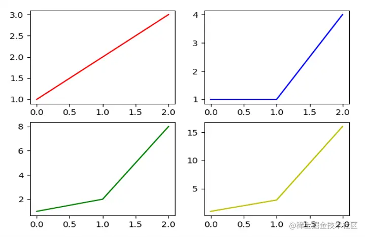 Python语言基础20