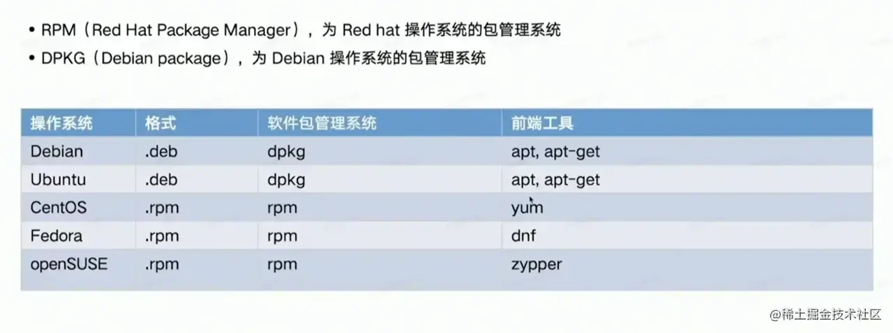 软件包管理工具.png