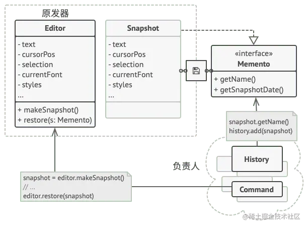 原发器拥有对备忘录的完全权限，负责人则只能访问元数据