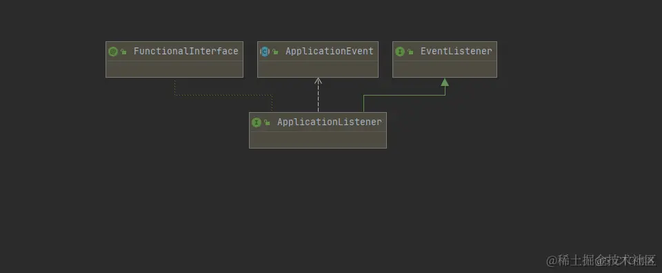 观察者模式在spring中的应用_观察者模式_02