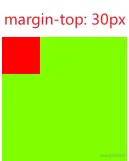 父亲元素margin-top塌陷