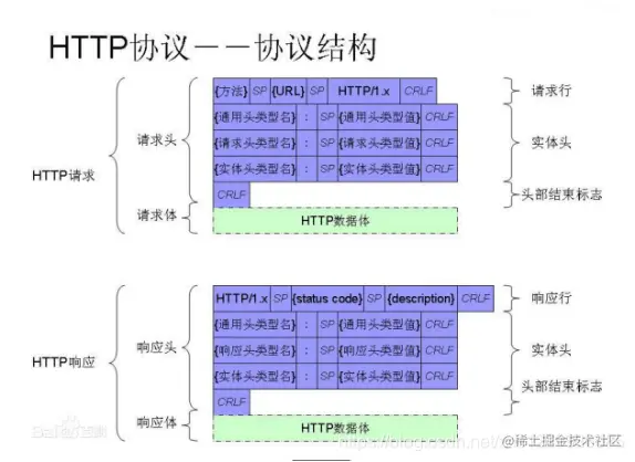 【➰斗艳争妍の网络协议姐妹花‍‍️➰】http协议VS