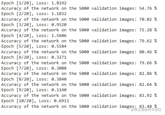 Writing ResNet from Scratch in PyTorch