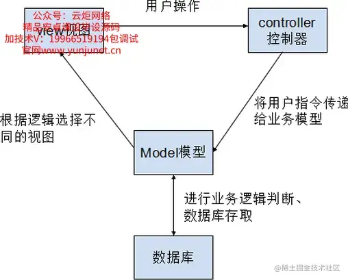 javaEE土地档案管理系统（论文+PPT+源码）