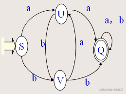 Simple lexical design - DFA simulation procedures - Moment For Technology