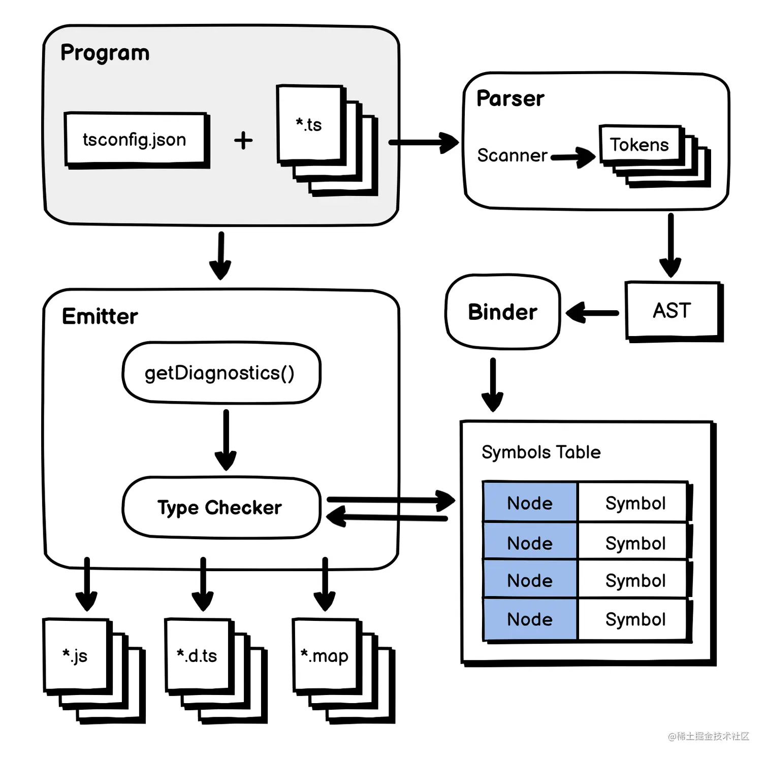 tsc-overview.png