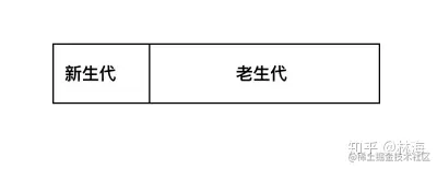 新生代老生代