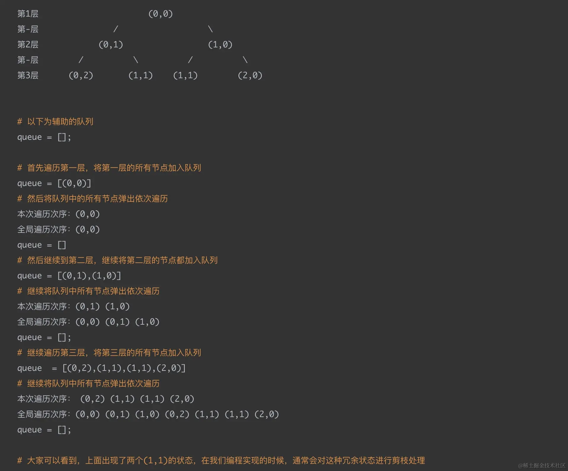图示