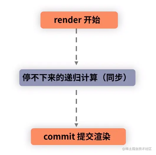 这里有图。