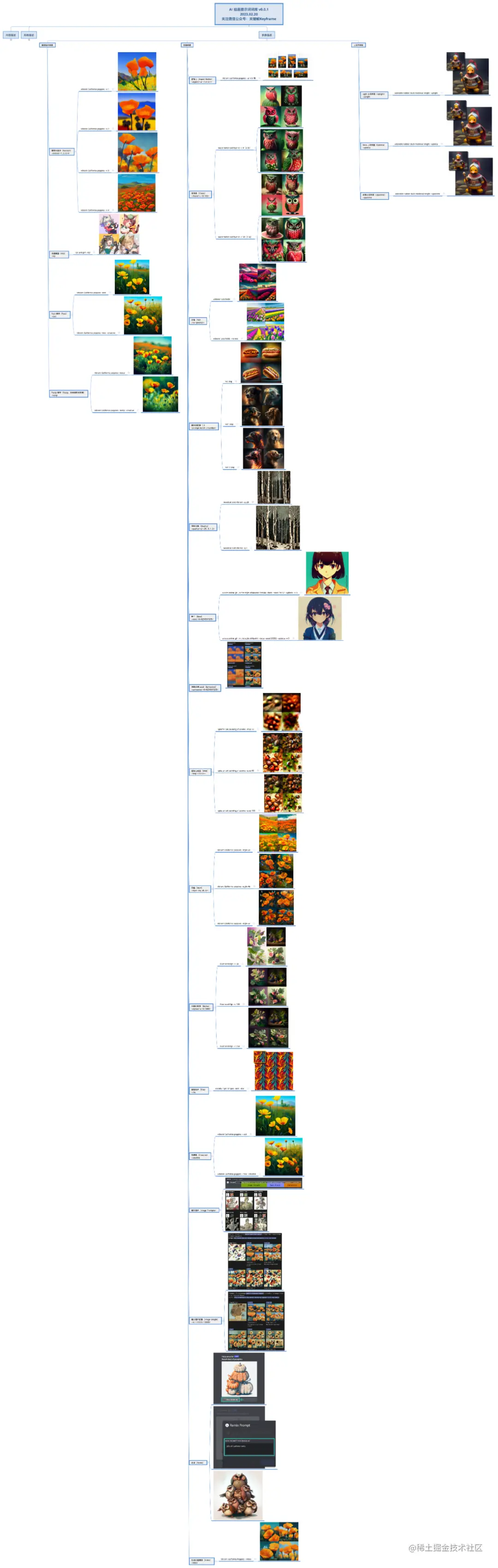 AI 绘画提示词词库 v0.0.1 | 参数描述+示例图