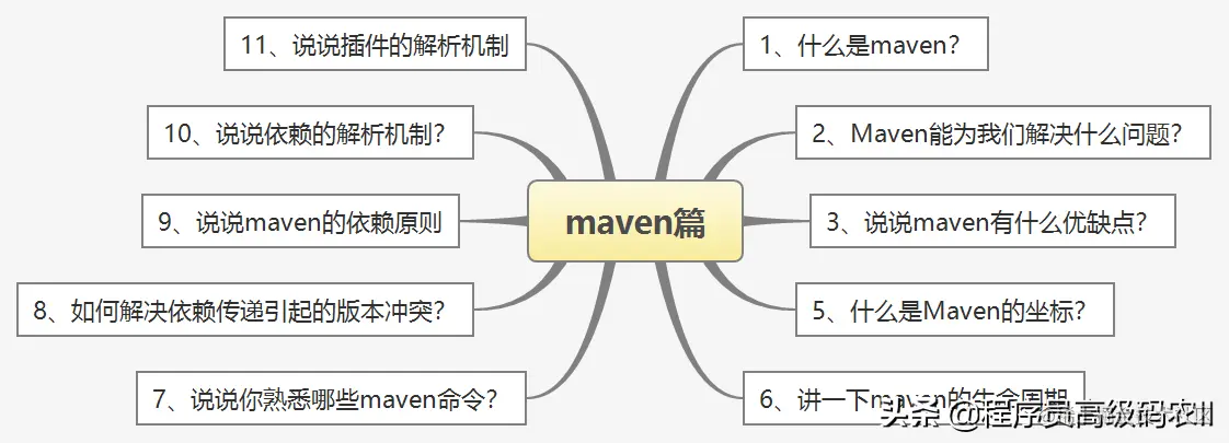 炸裂！阿里内部10W字面试手册，竟在GitHub访问量破百万
