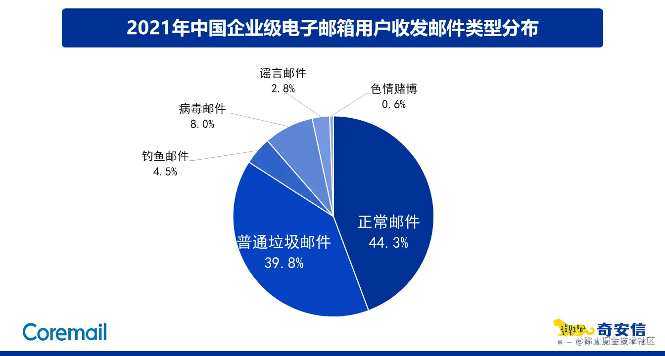 github5.com 专注免费分享高质量文档