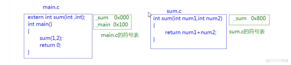 【C语言进阶】六.预处理_#endif_03