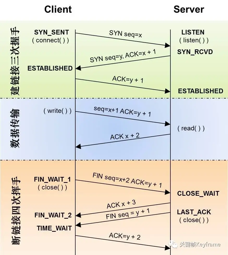Wireshark
